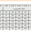 White High Efficiency 4.4W