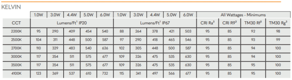 White High Efficiency 4.4W